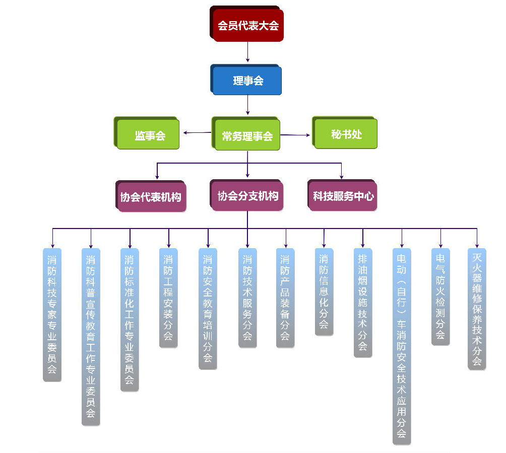 组织机构图新1.jpg